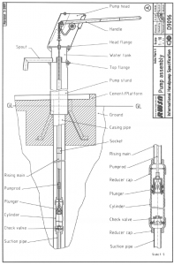 India Mark II Handpump | Engineering For Change