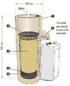 BushProof Biosand Filter | Engineering For Change