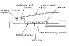 Ten Low-Cost Ways to Treat Water | Engineering For Change