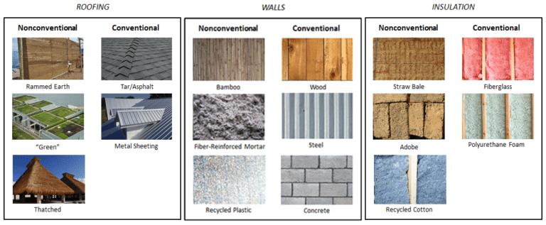 sustainable building materials case study