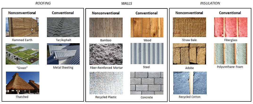 sustainable building materials list