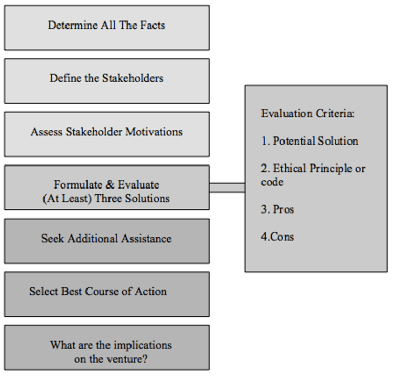 hard-choices-a-guide-to-ethical-decision-making-in-global-development