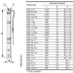 Grundfos SQFlex pumps | Engineering For Change