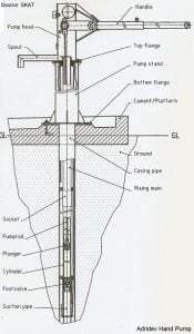 Afridev Hand Pump | Engineering For Change