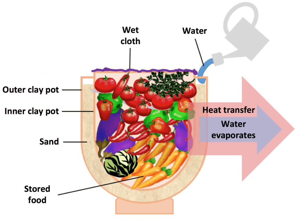 ten-cold-chain-solutions-from-evaporation-to-camelback-laptrinhx-news