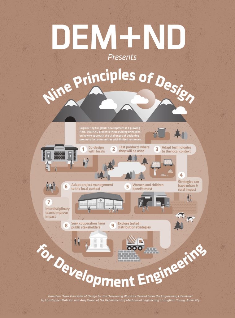 E4C Visualized Nine Principles of Design for Development Engineering