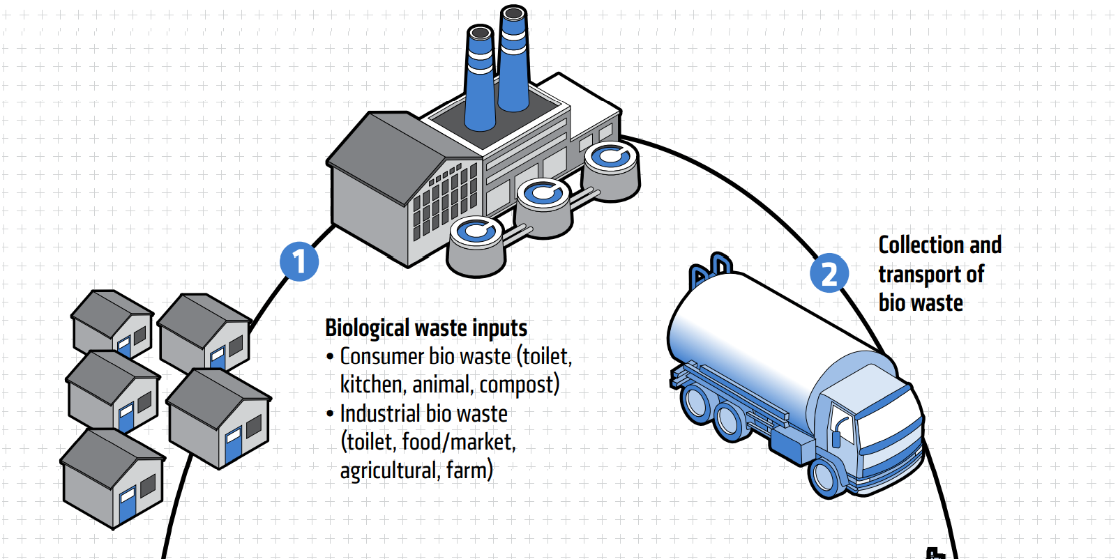 e4c-visualized-the-circular-sanitation-economy-engineering-for-change