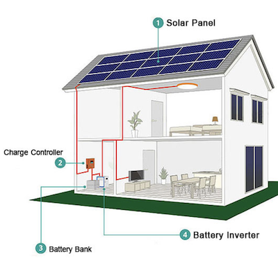 Anren Commercial Solar Power System | Engineering For Change