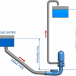 Blake Hydram Hydraulic Ram Pump | Engineering For Change