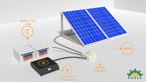 Solar PV Cook-stove  Engineering For Change